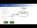 Classes Part 16 - Autoboxing and Unboxing PART B JAVA