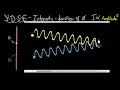 Intensity in YDSE Visual method-phasors I 4Io cos 2 Wave optics Physics Khan Academy