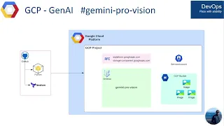 GCP - GenAI
