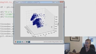 Pandas with Python 2 7 Part 7 - 3D Matplotlib Graphs