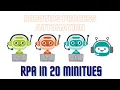 RPA introduction How to Learn RPA RPA Career Opportunities RPA tools