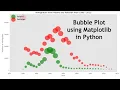 How to make Bubble plot using Matplotlib in Python Jupyter notebook lesson 10