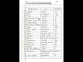 Download Lagu All S.I units of Physical Quantity //#gk#importantgk#currentaffairs//important for all exams