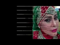 Download Lagu LARA HATI - ELVY DUKAESIH (LYRICS)