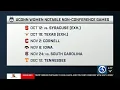 UConn unveils women s basketball non-conference schedule