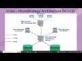 N tier architecture in mstr direct vs server connection in mstr 2 3 tier 4 tier architecture