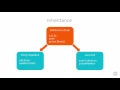 07 07 Extending Classes with Inheritance