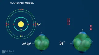 Atomic Orbitals - p d f orbitals