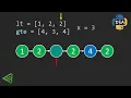 LeetCode Problem 86 - Partition List