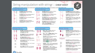 Text Analysis String Manipulation in R - stringr R Cheat Sheets
