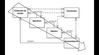 Modelo de Negociação Ganha-Ganha (Win-Win)