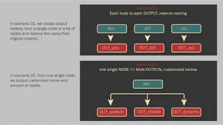 houdini python create OUTPUT nodes