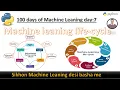 Day 8 Machine Learing Life Cycle Explained Machine Learning Project Process Urdu Hindi