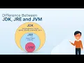 JDK JRE JVM in Java Hindi Java full course