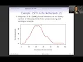 L02 - Simulation and Fitting of Epidemic Models