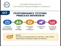 What is Performance Testing Types Objectives Metrics Real-World Examples