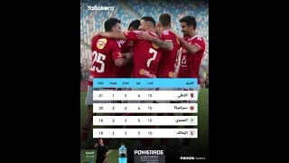 المارد الأحمر يغيب يغيب ويرجع بقوة الأهلي يتربع على صدارة ترتيب الدوري بقيادة مدربه المحنك ييس 