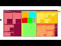 ALM Octane - Release Treemap