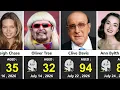 Celebrities Who Died in June 2026