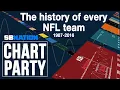 The history of every NFL team Chart Party