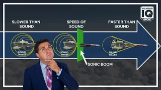 Explaining sonic booms and the sound barrier