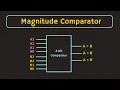 What is Magnitude Comparator Digital Comparator 1-bit 2-bit and 4-bit Comparators Explained