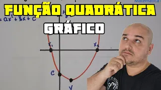 Aula 06 - Função do Segundo Grau (Função Quadrática): Gráfico da Função Quadrática