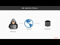 Web Security SQL Injection and Various Injection Vulnerabilities packtpub com
