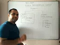Python programming module 1 lecture 1 introduction part 1