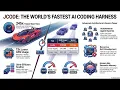 JCODE The Ultimate High Performance Coding Agent Harness