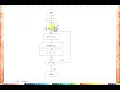 Flowchart to print the multiplication table of given number