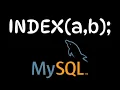 How Databases Find Data So Fast