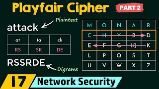 Playfair Cipher Part 2