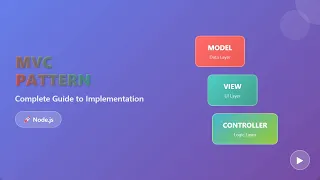 Node js C Pattern Tutorial for Beginners Model View Controller Explained