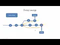 079 Git 3 way merge Lab