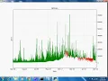 Bitcoin Price Prediction using Machine Learning