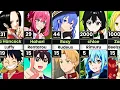 Download Lagu Anime Couples Where the Girl is OLDER Than the Boy