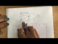 49 Link State Routing - Dijkstra s Algorithm