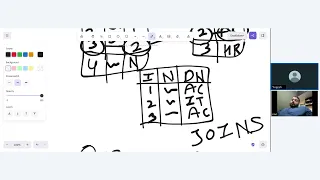 Data Analytics Course 10 AM Batch SQL Training Session 5