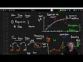 Time Series Vs Non Time Series Problems - Why Time Series Forecasting Is Difficult