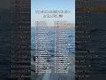 The 50 Best Cities To Live In In The US