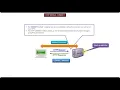 Java Servlet Tutorial 5 HTTP Method CONNECT