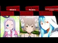 The Best Femboys In Anime