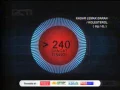 Download Lagu RCTI Omepros 21 39