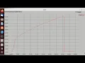 Congestion control using ns2 simulator