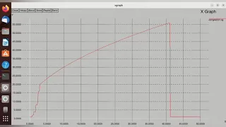 Congestion control using ns2 simulator