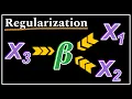 Lagu Regularization : Data Science Basics