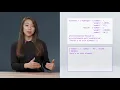 Compound Data Structures Python NotThatGeeky
