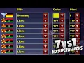 Download Lagu Red Alert 2 | 7 Brutals Libya vs 1 Germany - No Superweapons