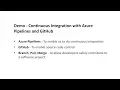 Continuous Integration with Azure Pipelines and GitHub